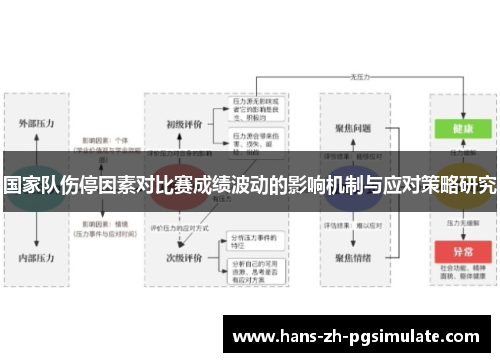 国家队伤停因素对比赛成绩波动的影响机制与应对策略研究 国家队伤停因素对比赛成绩波动的影响机制与应对策略研究