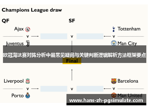 欧冠淘汰赛对阵分析中最常见疑问与关键判断逻辑解析方法框架要点