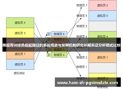 英超青训球员崛起路径的系统观察与发展机制研究长期实证分析模式比较