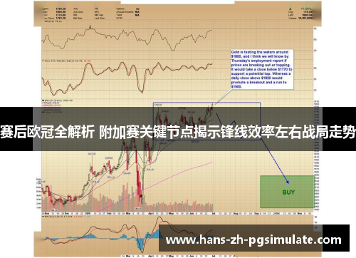 赛后欧冠全解析 附加赛关键节点揭示锋线效率左右战局走势