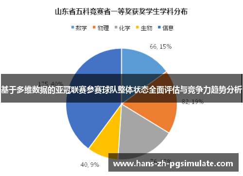 基于多维数据的亚冠联赛参赛球队整体状态全面评估与竞争力趋势分析