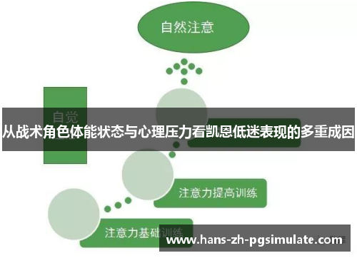 从战术角色体能状态与心理压力看凯恩低迷表现的多重成因