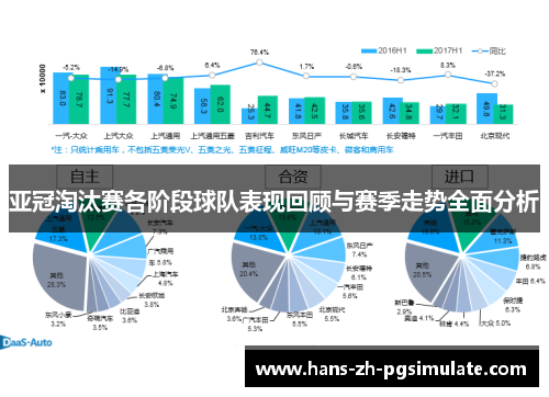 亚冠淘汰赛各阶段球队表现回顾与赛季走势全面分析