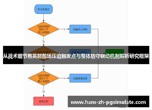 从战术细节看英超前场压迫触发点与整体防守联动机制解析研究框架 从战术细节看英超前场压迫触发点与整体防守联动机制解析研究框架